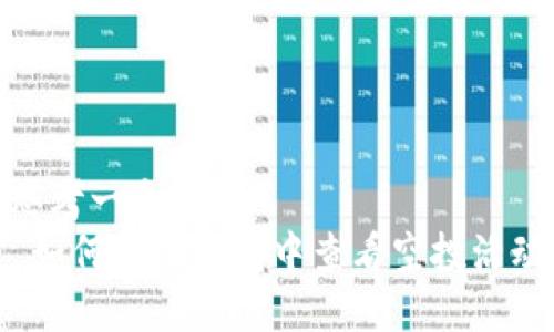 思考一个且的  
 如何在TP钱包中查看空投活动